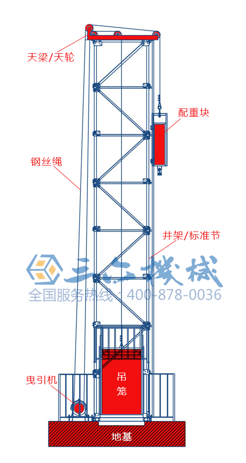 ����ʩ�������C�Y��ʾ��D